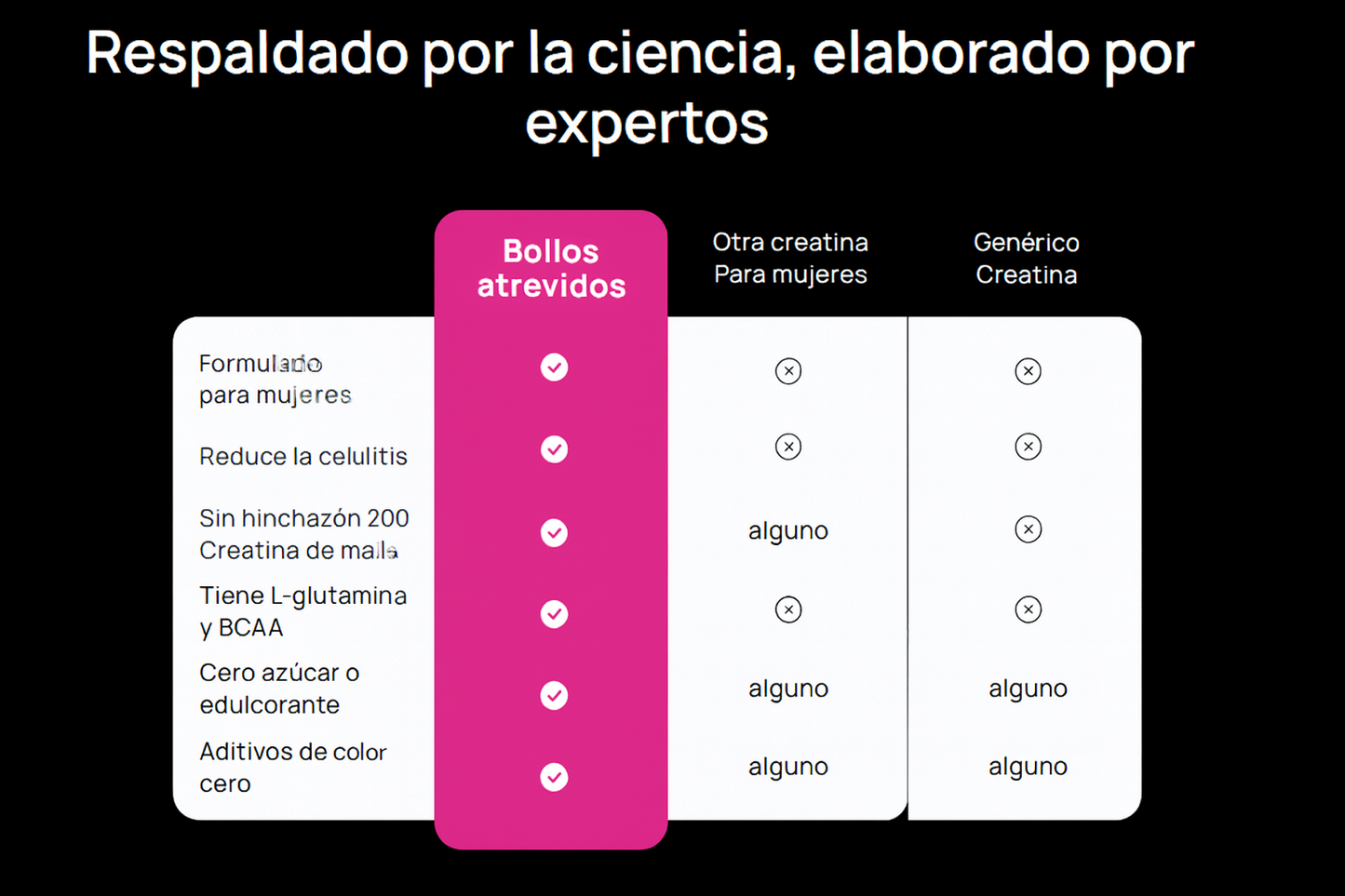 Bold Buns® – Logra glúteos grandes y firmes sin gastar horas en el gimnasio