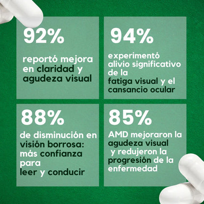 ¡Alerta de Ceguera! Detén el crecimiento del Pterigion y Recupera tu Visión Perfecta en Semanas sin Cirugías Dolorosas
